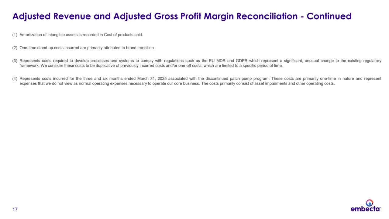 17
(1) Amortization of intangible assets is recorded in Cost of products sold.
(2) One-time stand-up costs incurred are primarily attributed to brand transition.
(3) Represents costs required to develop processes and systems to comply with regulations such as the EU MDR and GDPR which represent a significant, unusual change to the existing regulatory
framework. We consider these costs to be duplicative of previously incurred costs and/or one-off costs, which are limited to a specific period of time.
(4) Represents costs incurred for the three and six months ended March 31, 2025 associated with the discontinued patch pump program. These costs are primarily one-time in nature and represent
expenses that we do not view as normal operating expenses necessary to operate our core business. The costs primarily consist of asset impairments and other operating costs.
Adjusted Revenue and Adjusted Gross Profit Margin Reconciliation - Continued