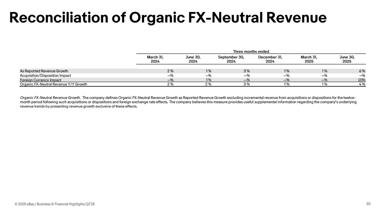 Ebay Q2 Earnings presentation - Page 30