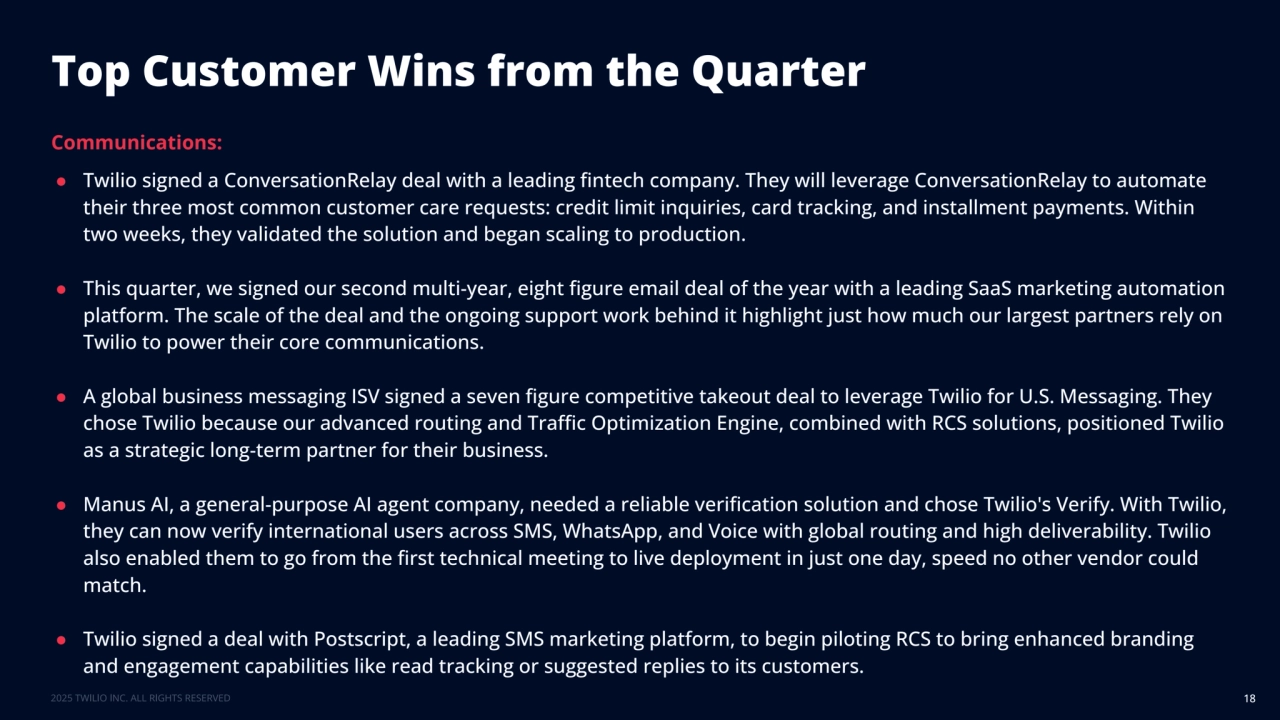 Communications: 
● Twilio signed a ConversationRelay deal with a leading fintech company. They will leverage ConversationRelay to automate 
their three most common customer care requests: credit limit inquiries, card tracking, and installment payments. Within 
two weeks, they validated the solution and began scaling to production. 
● This quarter, we signed our second multi-year, eight figure email deal of the year with a leading SaaS marketing automation 
platform. The scale of the deal and the ongoing support work behind it highlight just how much our largest partners rely on 
Twilio to power their core communications. 
● A global business messaging ISV signed a seven figure competitive takeout deal to leverage Twilio for U.S. Messaging. They 
chose Twilio because our advanced routing and Traffic Optimization Engine, combined with RCS solutions, positioned Twilio 
as a strategic long-term partner for their business.
● Manus AI, a general-purpose AI agent company, needed a reliable verification solution and chose Twilio's Verify. With Twilio, 
they can now verify international users across SMS, WhatsApp, and Voice with global routing and high deliverability. Twilio 
also enabled them to go from the first technical meeting to live deployment in just one day, speed no other vendor could 
match.
● Twilio signed a deal with Postscript, a leading SMS marketing platform, to begin piloting RCS to bring enhanced branding 
and engagement capabilities like read tracking or suggested replies to its customers.
Top Customer Wins from the Quarter
18