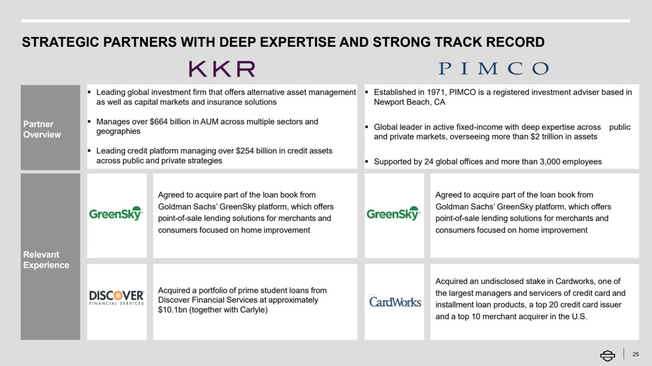 STRATEGIC PARTNERS WITH DEEP EXPERTISE AND STRONG TRACK RECORD
25
Agreed to acquire part of the loan book from 
Goldman Sachs’ GreenSky platform, which offers 
point-of-sale lending solutions for merchants and 
consumers focused on home improvement
Partner 
Overview
Relevant 
Experience
▪ Established in 1971, PIMCO is a registered investment adviser based in 
Newport Beach, CA
▪ Global leader in active fixed-income with deep expertise across public 
and private markets, overseeing more than $2 trillion in assets
▪ Supported by 24 global offices and more than 3,000 employees
Acquired an undisclosed stake in Cardworks, one of 
the largest managers and servicers of credit card and 
installment loan products, a top 20 credit card issuer 
and a top 10 merchant acquirer in the U.S.
▪ Leading global investment firm that offers alternative asset management 
as well as capital markets and insurance solutions
▪ Manages over $664 billion in AUM across multiple sectors and 
geographies
▪ Leading credit platform managing over $254 billion in credit assets 
across public and private strategies 
Acquired a portfolio of prime student loans from 
Discover Financial Services at approximately
$10.1bn (together with Carlyle)
Agreed to acquire part of the loan book from 
Goldman Sachs’ GreenSky platform, which offers 
point-of-sale lending solutions for merchants and 
consumers focused on home improvement