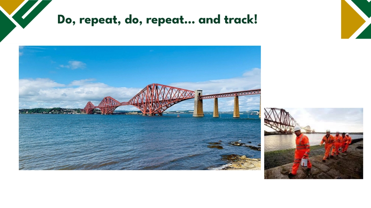 Legal basis
Do, repeat, do, repeat… and track!