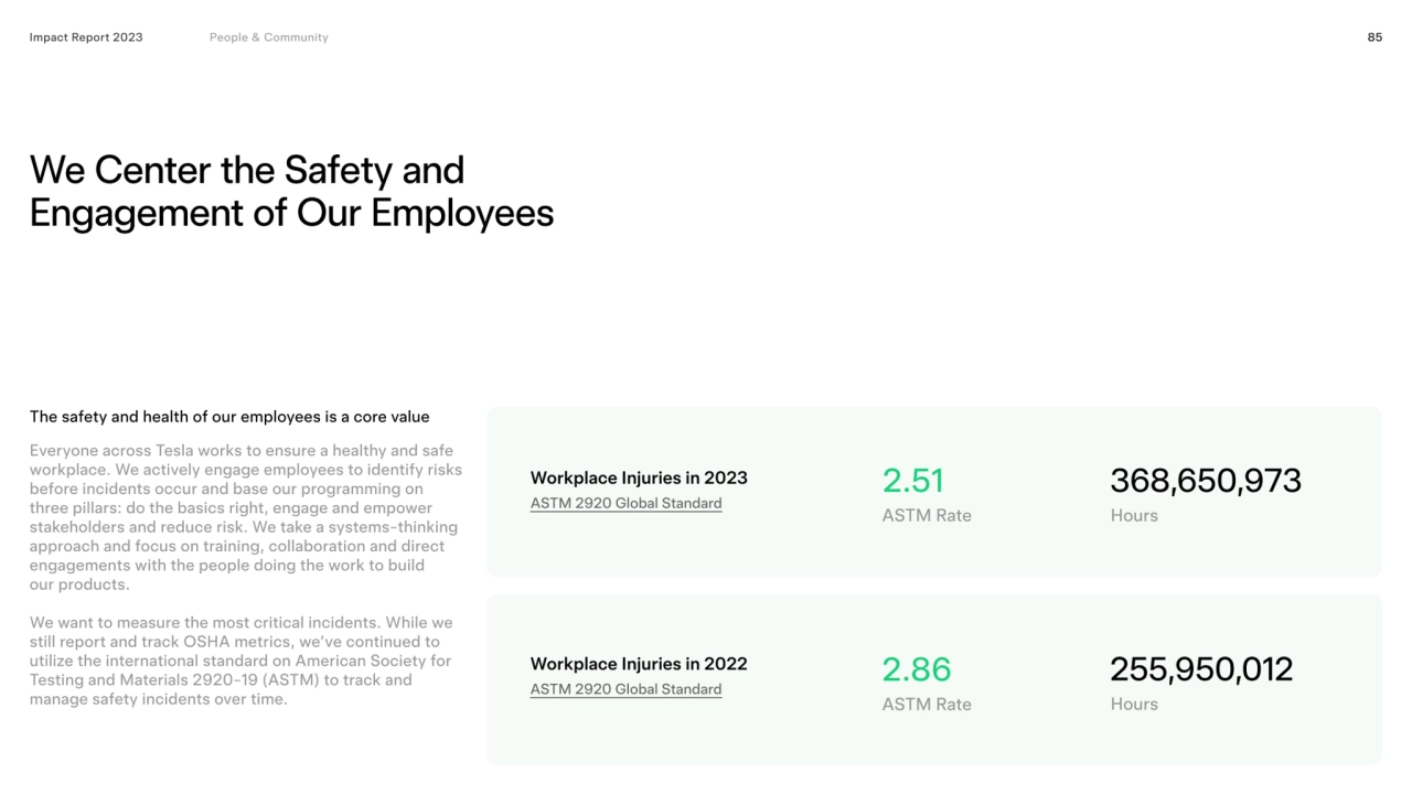 2.86 255,950,012 Workplace Injuries in 2022
Workplace Injuries in 2023 2.51 368,650,973
85
We ce…