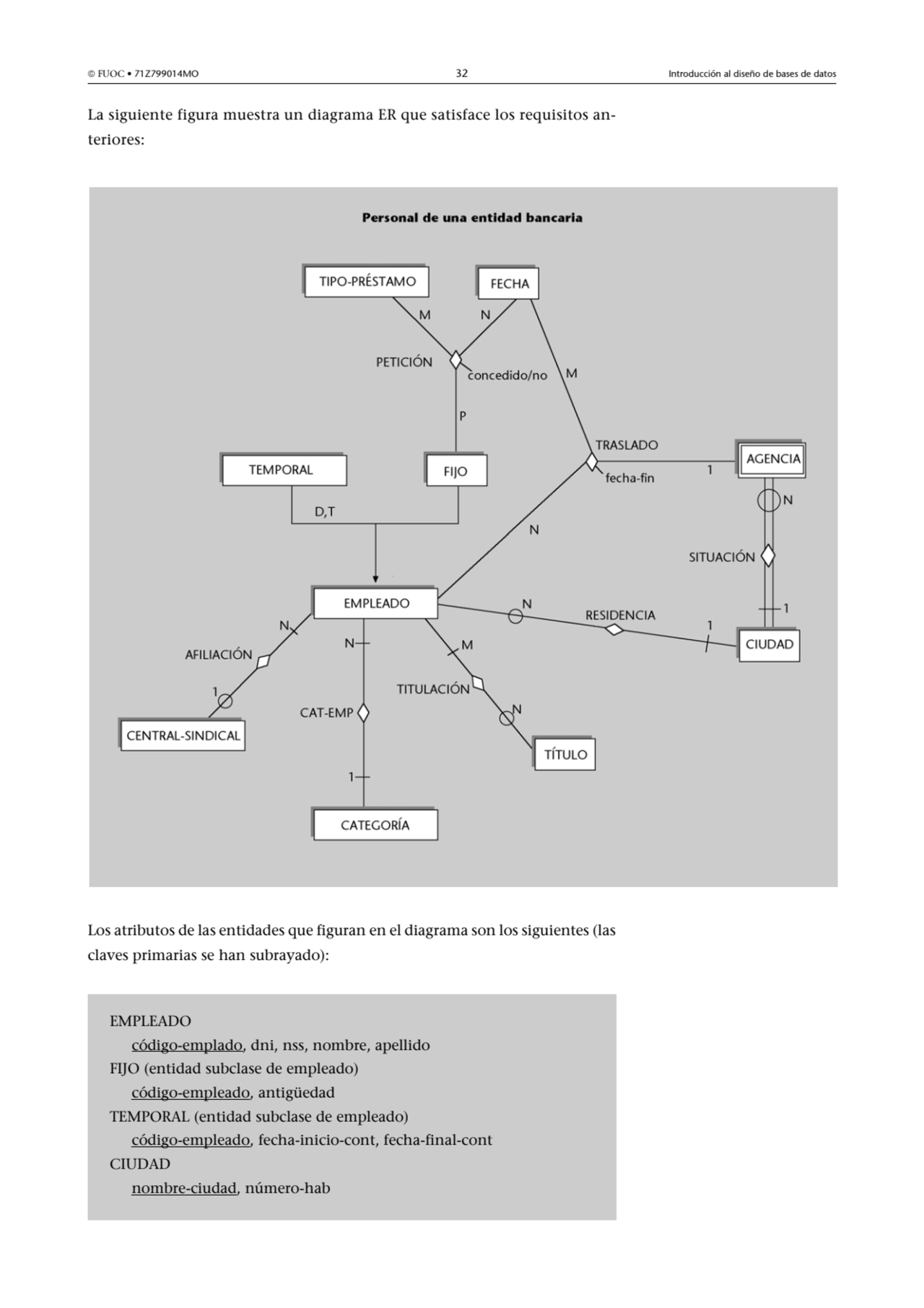  FUOC • 71Z799014MO 32 Introducción al diseño de bases de datos
La siguiente figura muestra un di…
