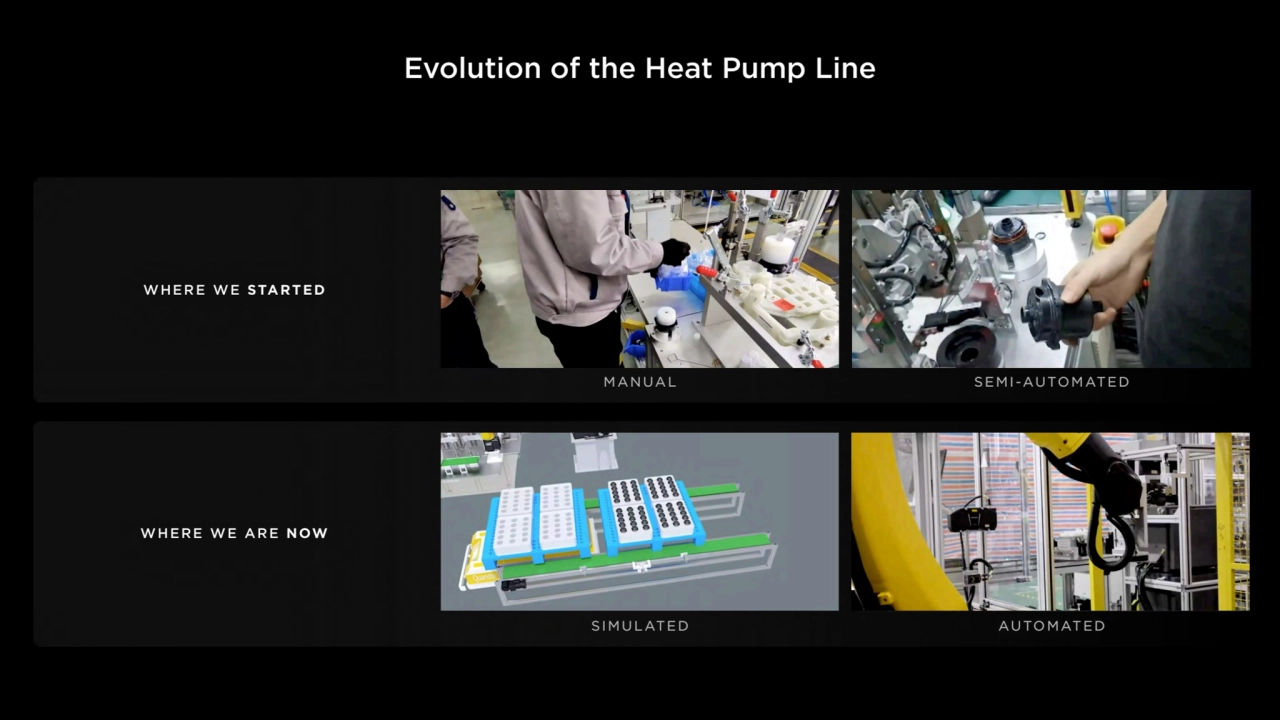 Evolution of the Heat Pump Line
MANUAL
SIMULATED
SEMI-AUTOMATED
AUTOMATED
WHERE WE STARTED
WH…