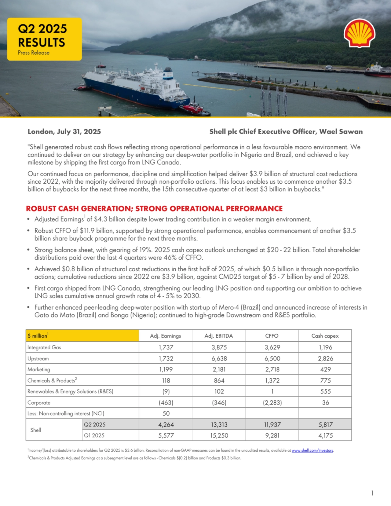 London, July 31, 2025 Shell plc Chief Executive Officer, Wael Sawan
"Shell generated robust cash flows reflecting strong operational performance in a less favourable macro environment. We
continued to deliver on our strategy by enhancing our deep-water portfolio in Nigeria and Brazil, and achieved a key
milestone by shipping the first cargo from LNG Canada.
Our continued focus on performance, discipline and simplification helped deliver $3.9 billion of structural cost reductions
since 2022, with the majority delivered through non-portfolio actions. This focus enables us to commence another $3.5
billion of buybacks for the next three months, the 15th consecutive quarter of at least $3 billion in buybacks."
ROBUST CASH GENERATION; STRONG OPERATIONAL PERFORMANCE
• Adjusted Earnings1 of $4.3 billion despite lower trading contribution in a weaker margin environment.
• Robust CFFO of $11.9 billion, supported by strong operational performance, enables commencement of another $3.5
billion share buyback programme for the next three months.
• Strong balance sheet, with gearing of 19%. 2025 cash capex outlook unchanged at $20 - 22 billion. Total shareholder
distributions paid over the last 4 quarters were 46% of CFFO.
• Achieved $0.8 billion of structural cost reductions in the first half of 2025, of which $0.5 billion is through non-portfolio
actions; cumulative reductions since 2022 are $3.9 billion, against CMD25 target of $5 - 7 billion by end of 2028.
• First cargo shipped from LNG Canada, strengthening our leading LNG position and supporting our ambition to achieve
LNG sales cumulative annual growth rate of 4 - 5% to 2030.
• Further enhanced peer-leading deep-water position with start-up of Mero-4 (Brazil) and announced increase of interests in
Gato do Mato (Brazil) and Bonga (Nigeria); continued to high-grade Downstream and R&ES portfolio.
$ million1 Adj. Earnings Adj. EBITDA CFFO Cash capex
Integrated Gas 1,737 3,875 3,629 1,196
Upstream 1,732 6,638 6,500 2,826
Marketing 1,199 2,181 2,718 429
Chemicals & Products2
118 864 1,372 775
Renewables & Energy Solutions (R&ES) (9) 102 1 555
Corporate (463) (346) (2,283) 36
Less: Non-controlling interest (NCI) 50
Shell
Q2 2025 4,264 13,313 11,937 5,817
Q1 2025 5,577 15,250 9,281 4,175
1
Income/(loss) attributable to shareholders for Q2 2025 is $3.6 billion. Reconciliation of non-GAAP measures can be found in the unaudited results, available at www.shell.com/investors.
2Chemicals & Products Adjusted Earnings at a subsegment level are as follows - Chemicals $(0.2) billion and Products $0.3 billion.
1