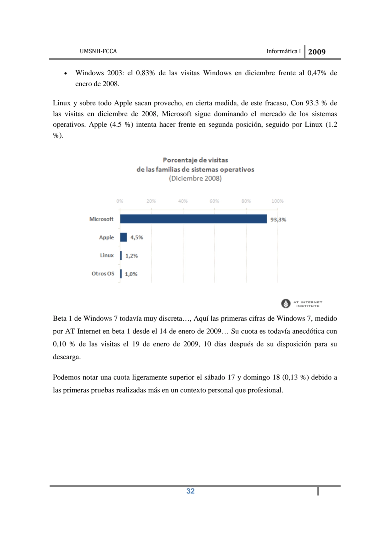 UMSNH-FCCA Informática I 2009
 32
• Windows 2003: el 0,83% de las visitas Windows en diciembre fr…