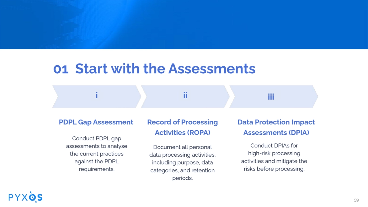 01 Start with the Assessments
PDPL Gap Assessment
Conduct PDPL gap
assessments to analyse
the…