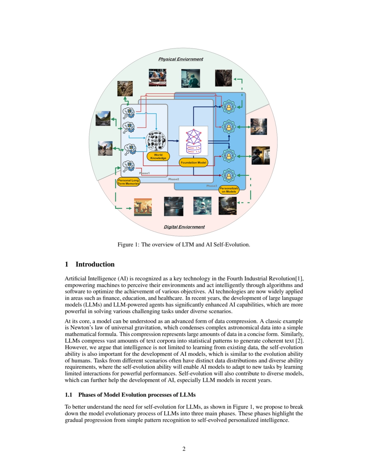 Figure 1: The overview of LTM and AI Self-Evolution.
1 Introduction
Artificial Intelligence (AI) …