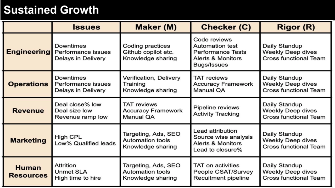 GROW SUSTAIN
Sustained Growth