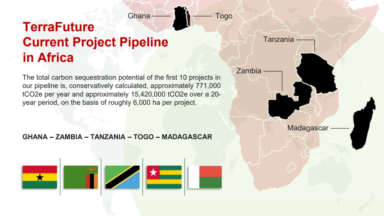 TerraFuture 
Current Project Pipeline 
in Africa
Ghana Togo
Madagascar
Zambia
Tanzania
The t…