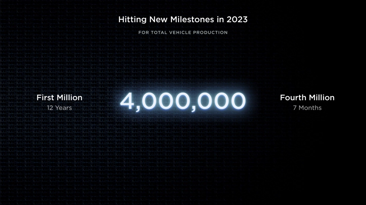 First Million
12 Years
Hitting New Milestones in 2023
FOR TOTAL VEHICLE PRODUCTION
Fourth Milli…