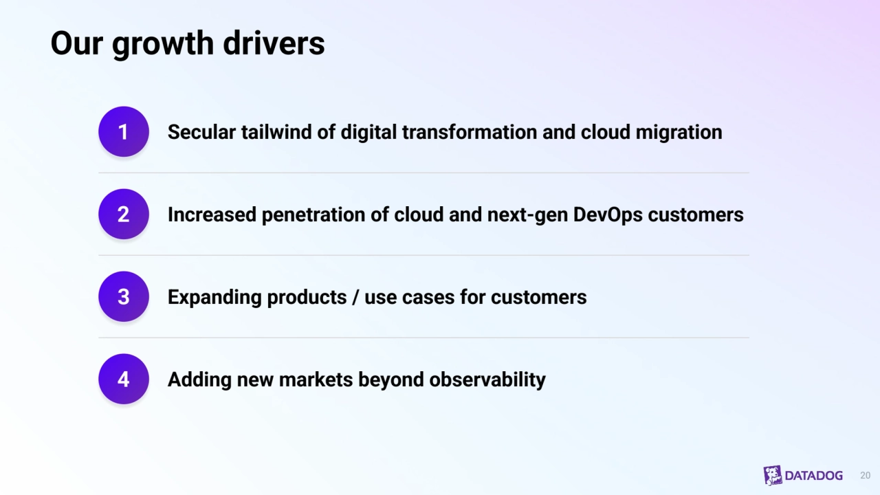 Our growth drivers
1
2
3
4
Secular tailwind of digital transformation and cloud migration
Increased penetration of cloud and next-gen DevOps customers
Expanding products / use cases for customers
Adding new markets beyond observability
20