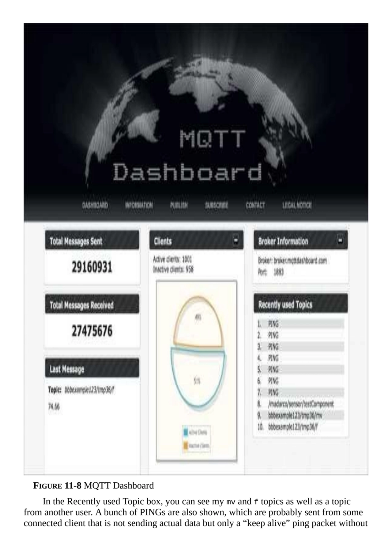 FIGURE 11-8 MQTT Dashboard
In the Recently used Topic box, you can see my mv and f topics as well …