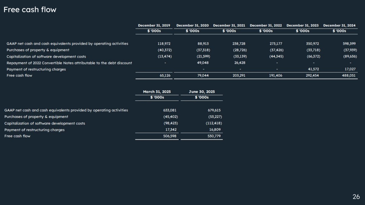 Free cash flow
26