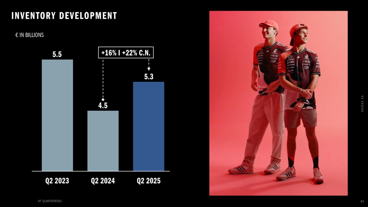 Adidas q2 2025 earnings presentation - Page 49