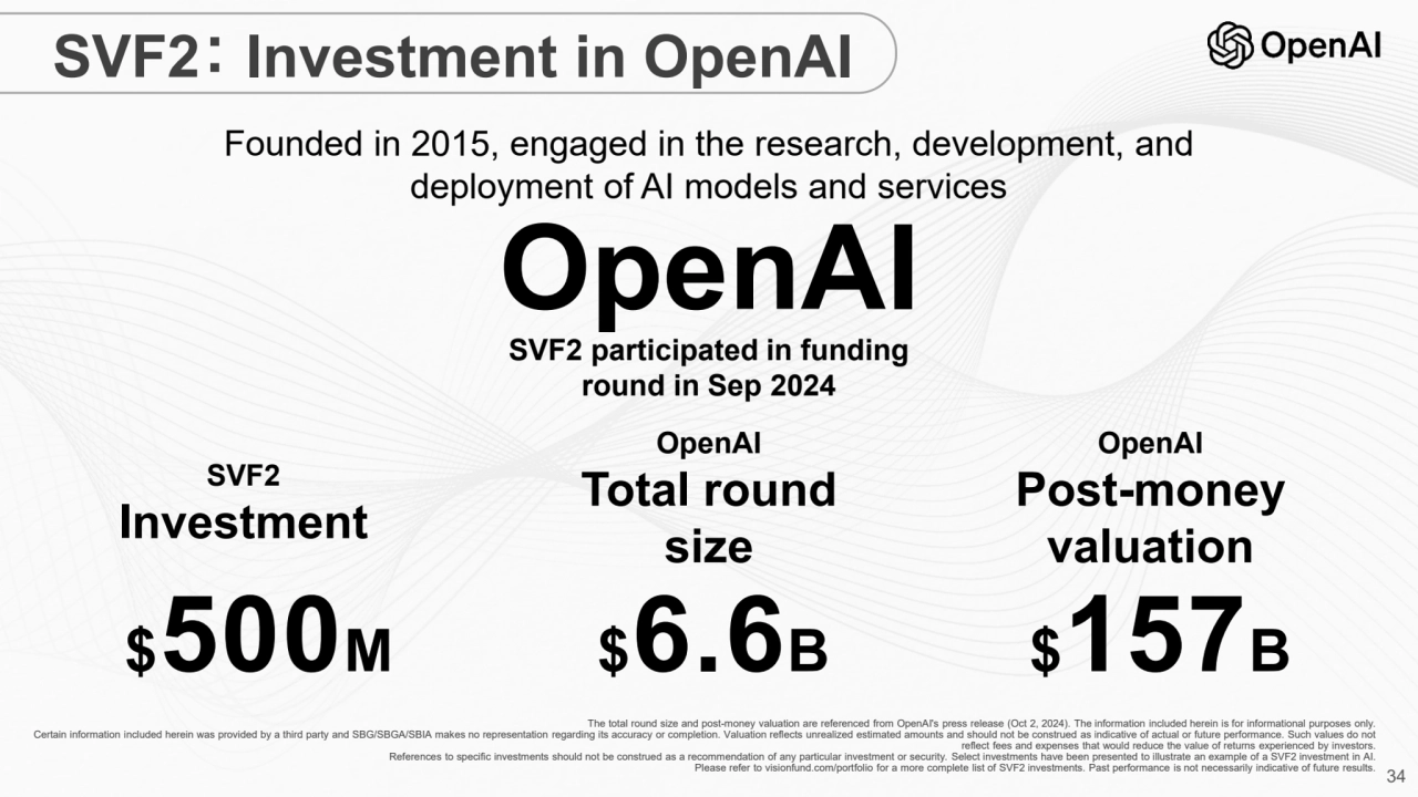 34
SVF2
Investment
OpenAI
Post-money
valuation
OpenAI
Total round
size
$500M $6.6B $157B
…