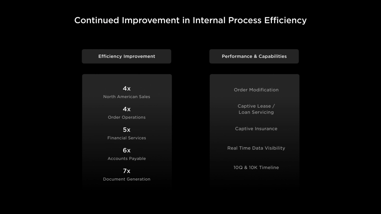 Continued Improvement in Internal Process Efficiency 
Efficiency Improvement Performance & Capabil…