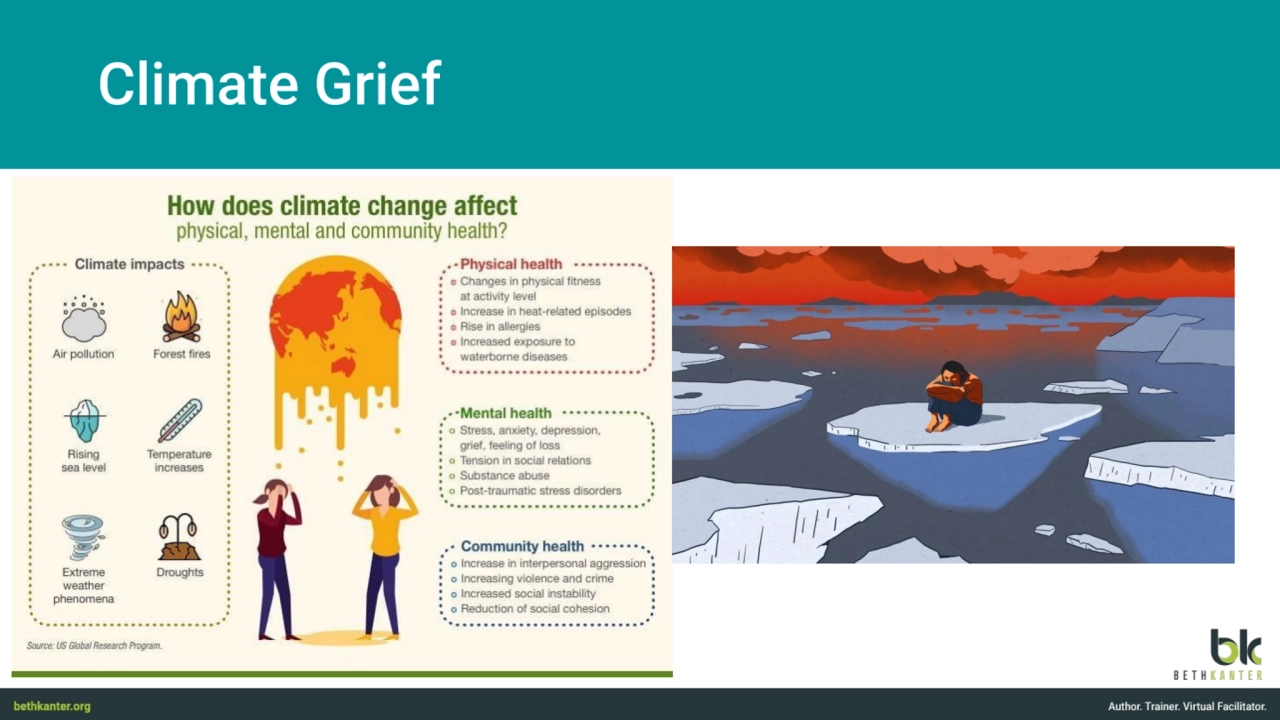 Climate Grief