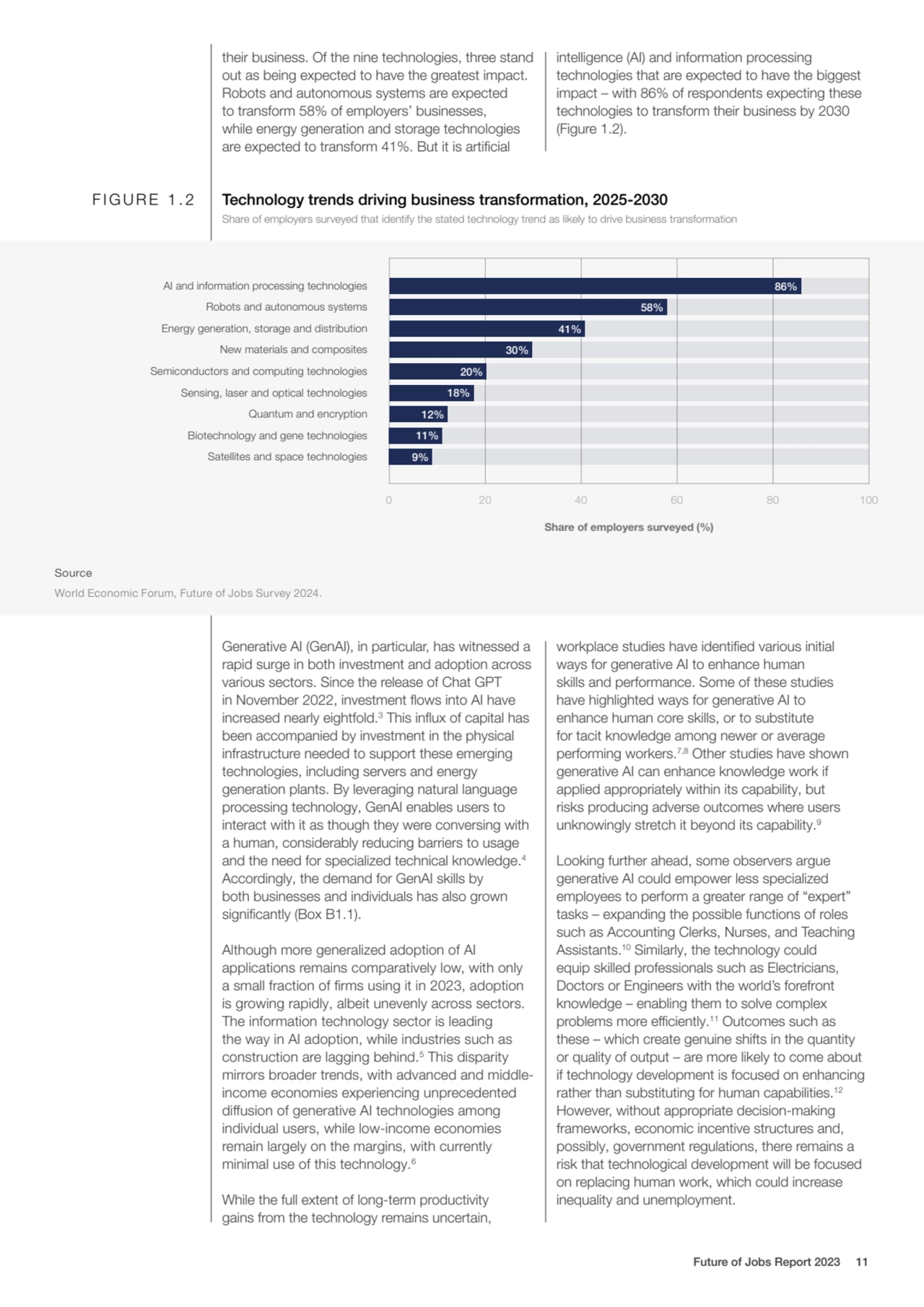 Share of employers surveyed (%)
0 20 40 60 80 100
FIGURE 1.2 Technology trends driving business t…