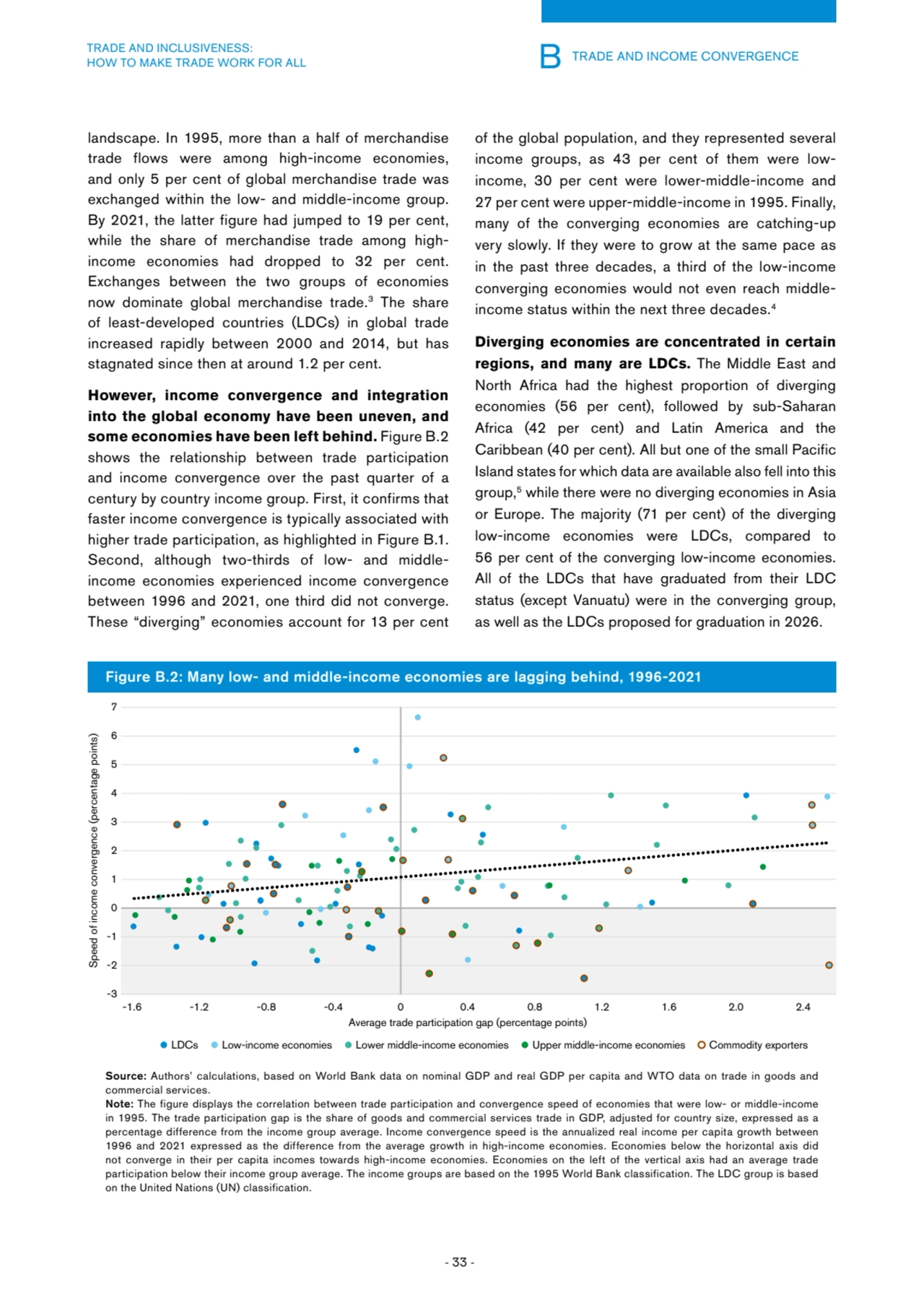 B TRADE AND INCOME CONVERGENCE
- 33 -
TRADE AND INCLUSIVENESS: 
HOW TO MAKE TRADE WORK FOR ALL
…