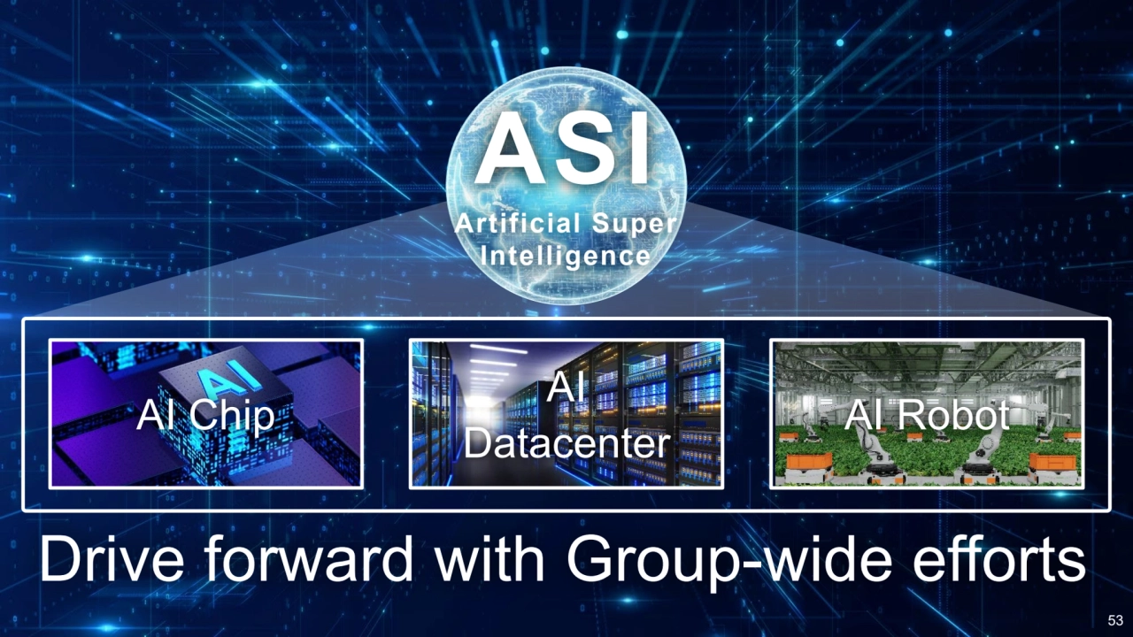 53
Drive forward with Group-wide efforts
ASI
Artificial Super
Intelligence
53
AI Chip AI 
Da…