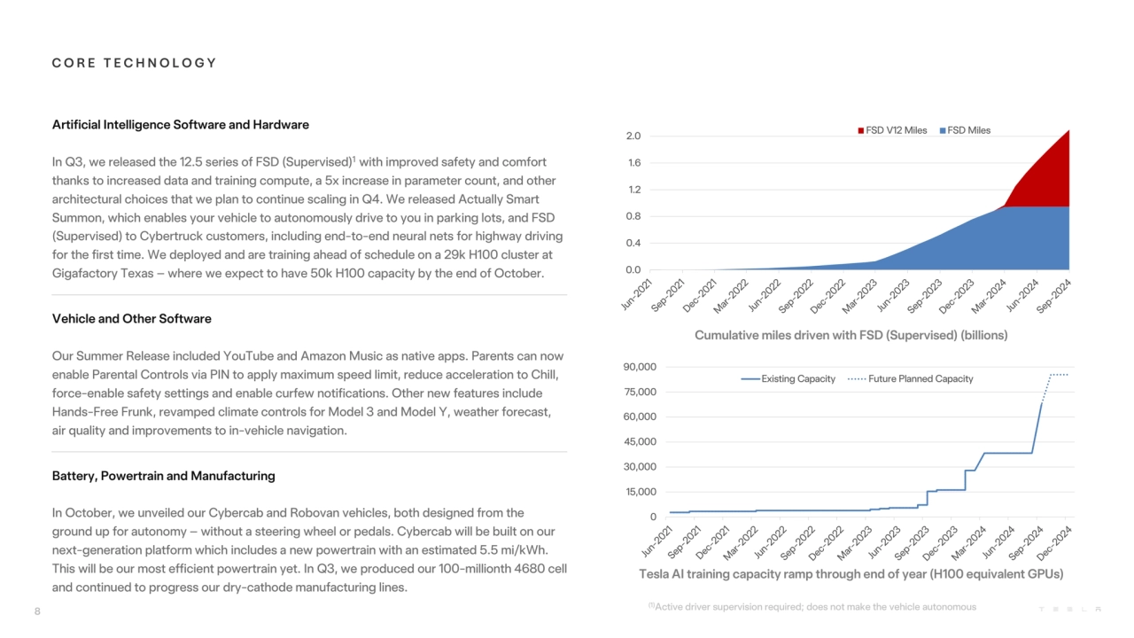 Tesla AI training capacity ramp through end of year (H100 equivalent GPUs)
C O R E T E C H N O L O…