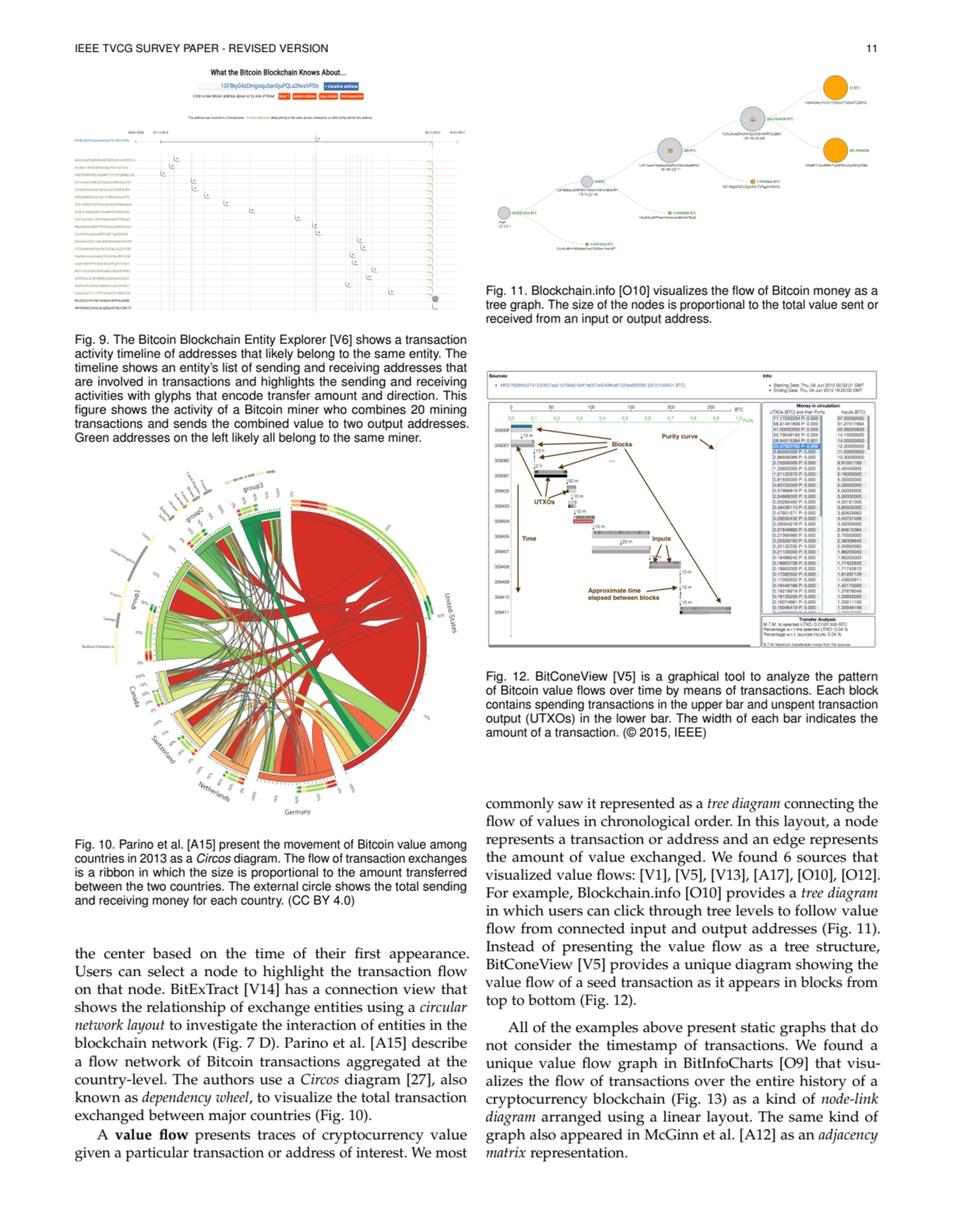 IEEE TVCG SURVEY PAPER - REVISED VERSION 11
Fig. 9. The Bitcoin Blockchain Entity Explorer [V6] sh…