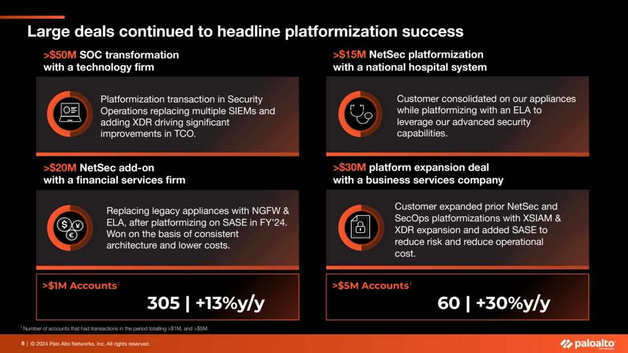 | © 2024 Palo Alto Networks, Inc. All rights reserved. 
Customer consolidated on our appliances 
…