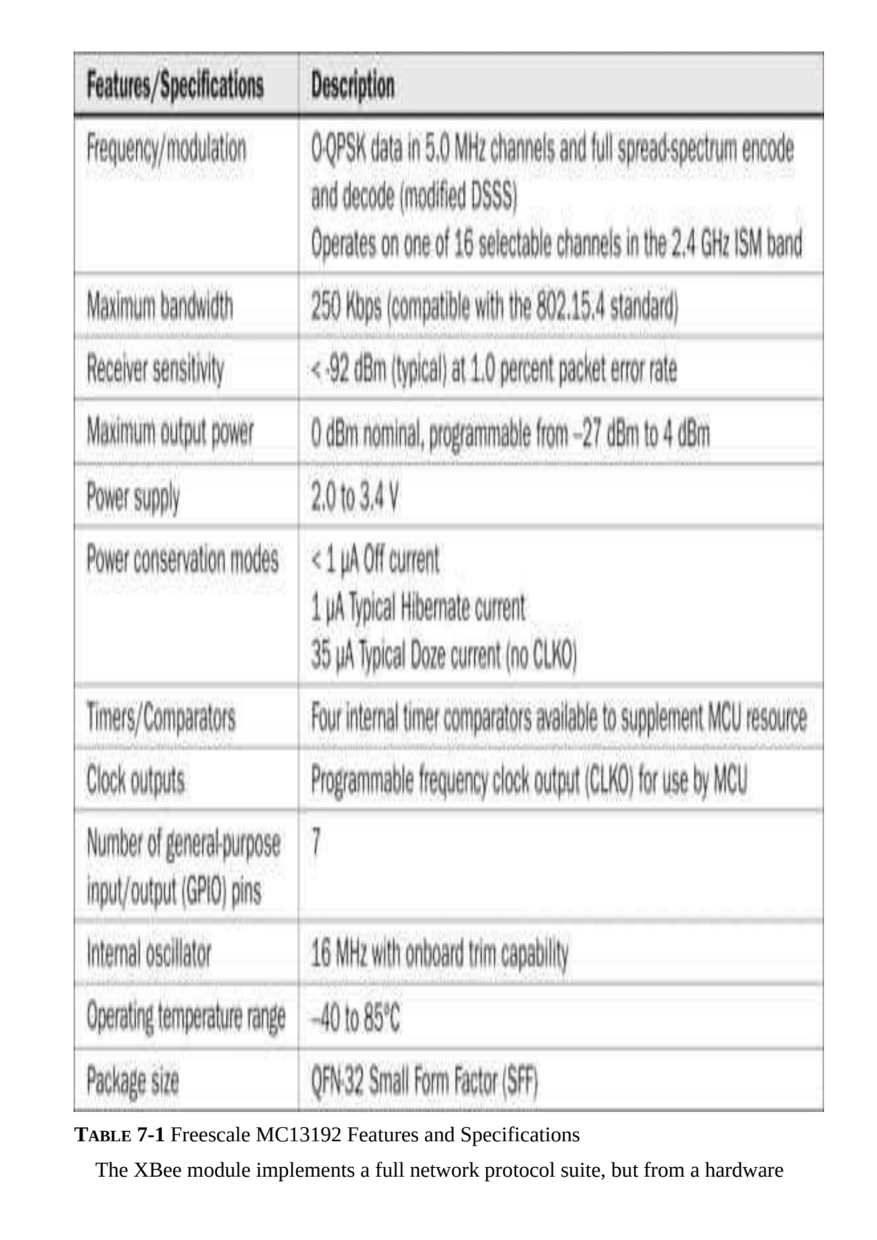 TABLE 7-1 Freescale MC13192 Features and Specifications
The XBee module implements a full network …