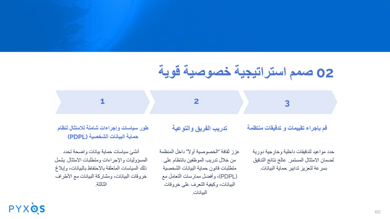 02 صمم استراتیجیة خصوصیة قویة
طور سیاسات وإجراءات شاملة للامتثال لنظام
حمایة البیانات الشخصیة (PD…