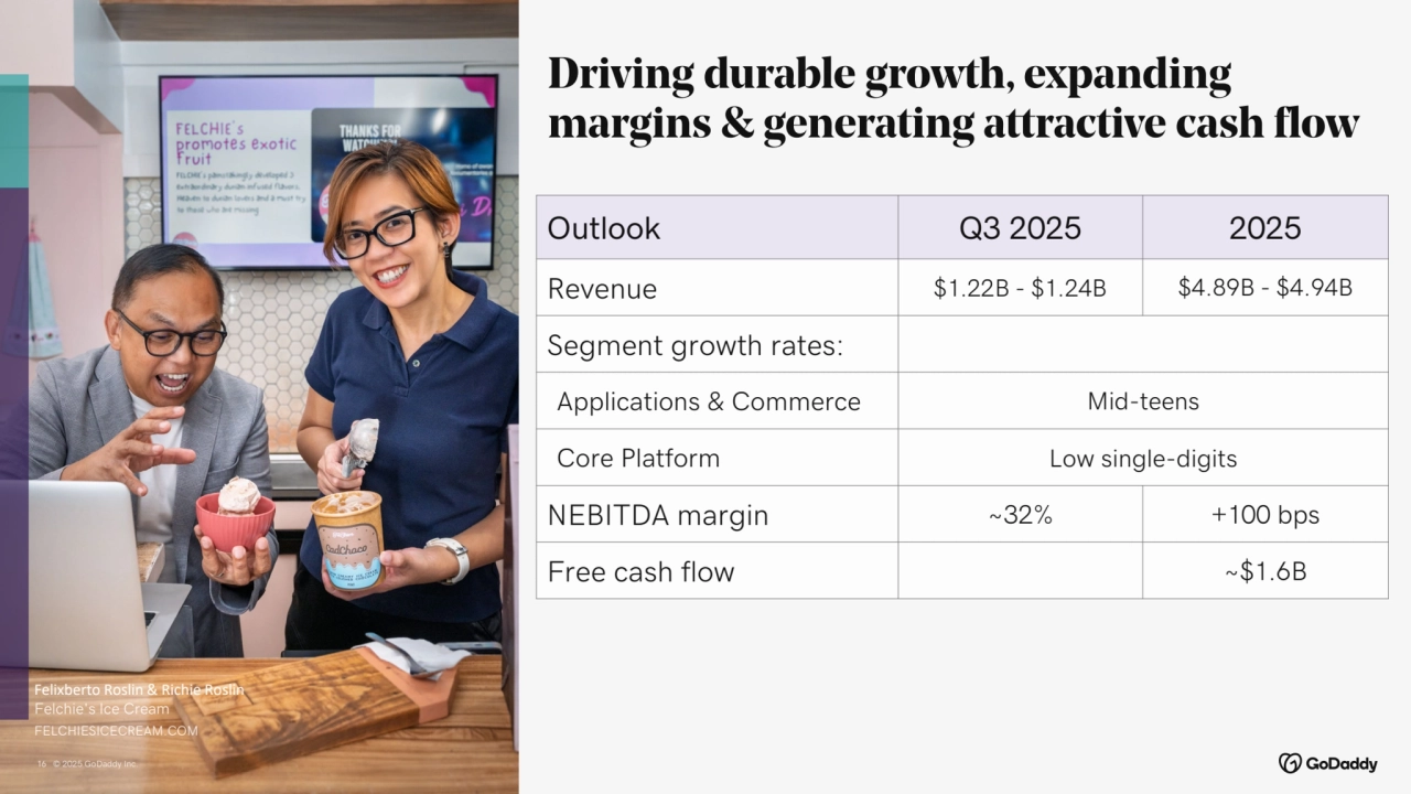 © 2025 GoDaddy Inc..
Driving durable growth, expanding 
margins & generating attractive cash flow
16
Outlook Q3 2025 2025
Revenue $1.22B - $1.24B $4.89B - $4.94B
Segment growth rates:
Applications & Commerce Mid-teens
Core Platform Low single-digits
NEBITDA margin ~32% +100 bps
Free cash flow ~$1.6B
Felixberto Roslin & Richie Roslin
Felchie's Ice Cream
FELCHIESICECREAM.COM