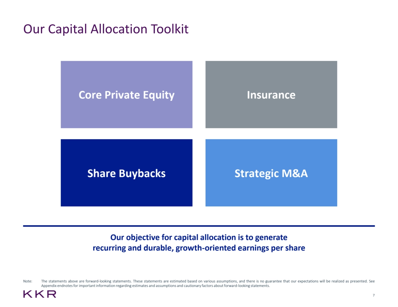 7
Our Capital Allocation Toolkit
Note: The statements above are forward-looking statements. These statements are estimated based on various assumptions, and there is no guarantee that our expectations will be realized as presented. See
Appendix endnotesfor important information regarding estimates and assumptions and cautionary factors about forward-looking statements.
Strategic M&A
Core Private Equity Insurance
Share Buybacks
Our objective for capital allocation is to generate
recurring and durable, growth-oriented earnings per share