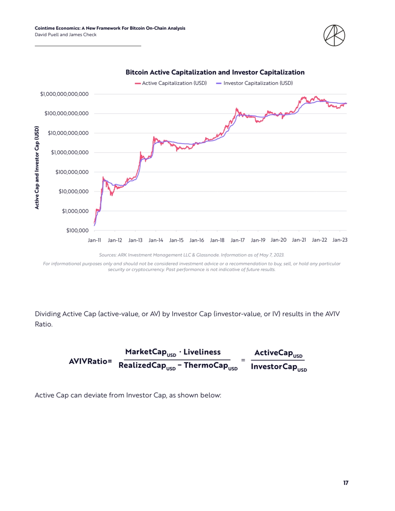 Cointime Economics: A New Framework For Bitcoin On-Chain Analysis 
David Puell and James Check
17
$100,000
$1,000,000
$10,000,000
$100,000,000
$1,000,000,000
$10,000,000,000
$100,000,000,000
$1,000,000,000,000
Jan-11 Jan-12 Jan-13 Jan-14 Jan-15 Jan-16 Jan-17 Jan-18 Jan-19 Jan-20 Jan-21 Jan-22 Jan-23
Bitcoin Active Capitalization and Investor Capitalization
Active Capitalization (USD) Investor Capitalization (USD)
Active Cap and Investor Cap (USD)
$1,000,000,000,000
$100,000,000,000
$10,000,000,000
$1,000,000,000
$100,000,000
$10,000,000
$1,000,000
$100,000
Bitcoin Active Capitalization and Investor Capitalization
Active Capitalization (USD) Investor Capitalization (USD)
Jan-11 Jan-12 Jan-13 Jan-14 Jan-15 Jan-16 Jan-18 Jan-17 Jan-19 Jan-20 Jan-21 Jan-22 Jan-23
Sources: ARK Investment Management LLC & Glassnode. Information as of May 7, 2023. 
For informational purposes only and should not be considered investment advice or a recommendation to buy, sell, or hold any particular 
security or cryptocurrency. Past performance is not indicative of future results.
Dividing Active Cap (active-value, or AV) by Investor Cap (investor-value, or IV) results in the AVIV 
Ratio.
Active Cap can deviate from Investor Cap, as shown below:
AVIVRatio= =
MarketCapUSD ActiveCapUSD
InvestorCapUSD RealizedCapUSD
∙ Liveliness
− ThermoCapUSD