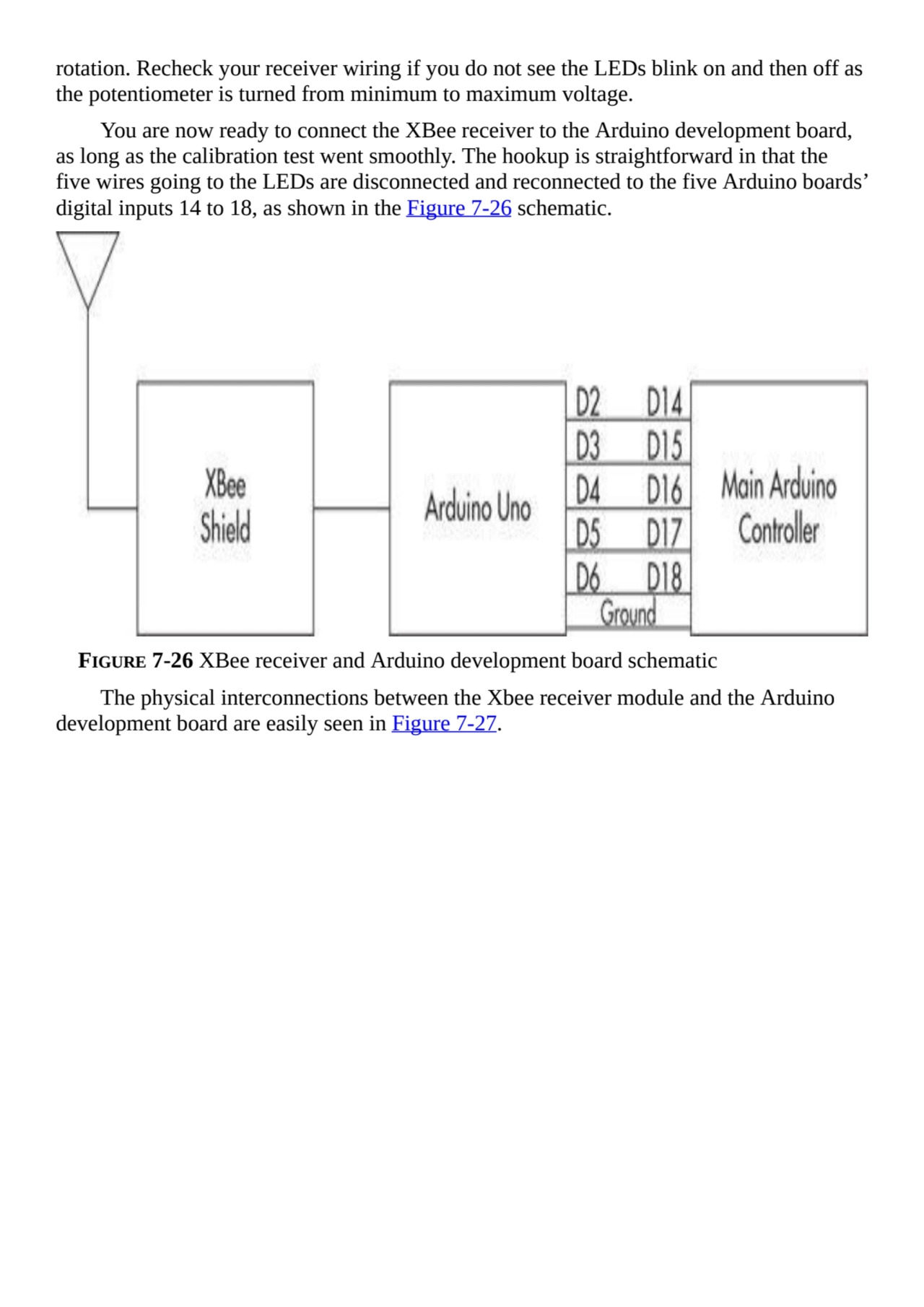 rotation. Recheck your receiver wiring if you do not see the LEDs blink on and then off as
the pot…