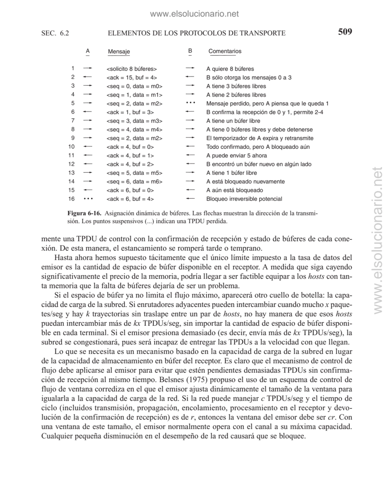 ELEMENTOS DE LOS PROTOCOLOS DE TRANSPORTE
mente una TPDU de control con la confirmación de recepci…