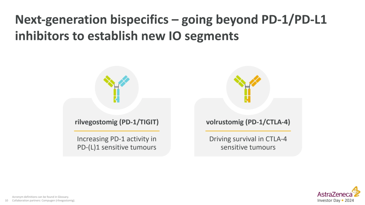 Investor Day • 2024
Next-generation bispecifics – going beyond PD-1/PD-L1 
inhibitors to establis…