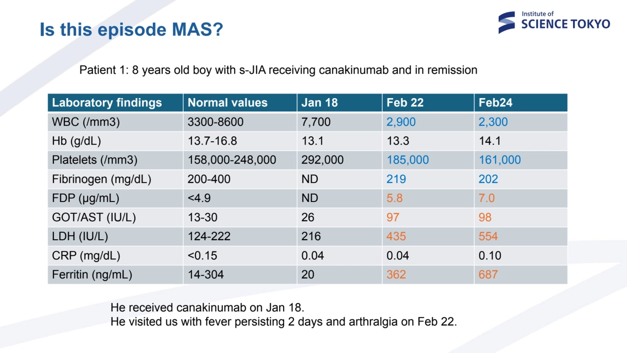 Is this episode MAS?
Patient 1: 8 years old boy with s-JIA receiving canakinumab and in remission …