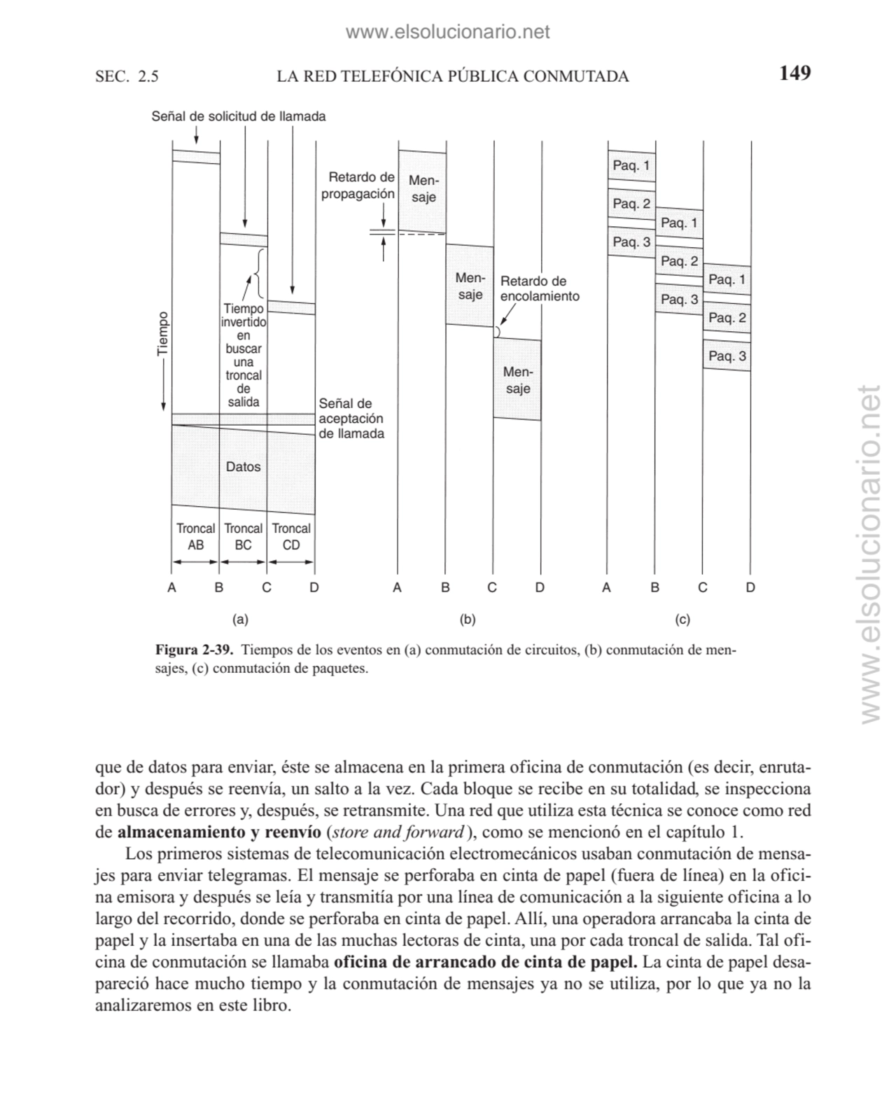 que de datos para enviar, éste se almacena en la primera oficina de conmutación (es decir, enrutad…