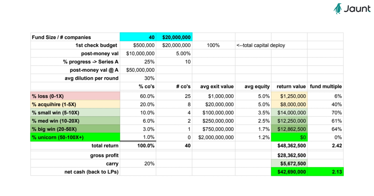 VC Fund Example Portfolio Model v1.0.pdf