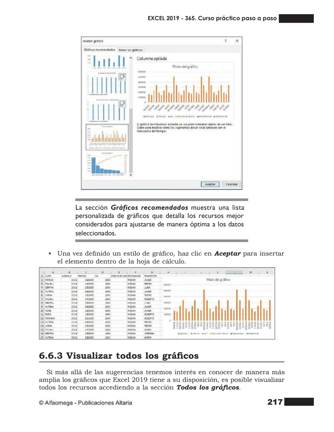 217
La sección Gráficos recomendados muestra una lista
personalizada de grácos que detalla los r…