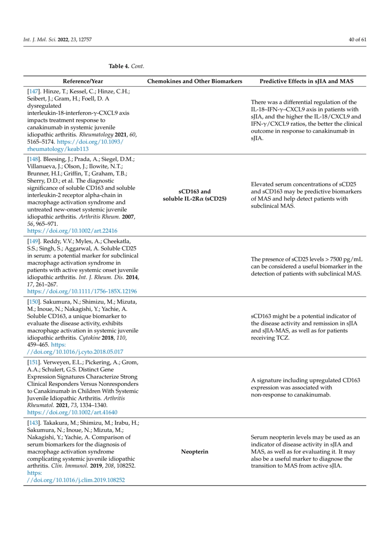 Int. J. Mol. Sci. 2022, 23, 12757 40 of 61
Table 4. Cont.
Reference/Year Chemokines and Other Bio…