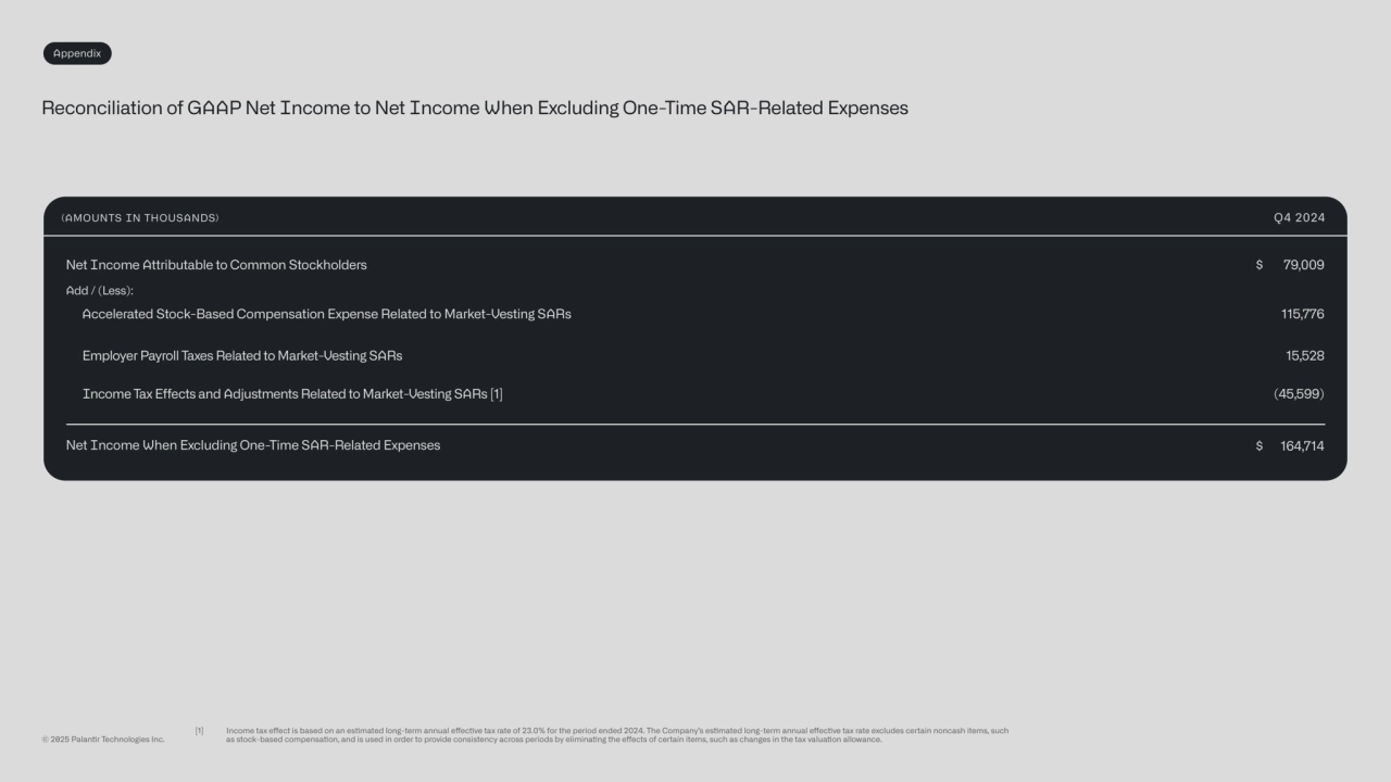 Appendix
Reconciliation of GAAP Net Income to Net Income When Excluding One-Time SAR-Related Expenses
(AMOUNTS IN THOUSANDS)
Net Income Attributable to Common Stockholders
Accelerated Stock-Based Compensation Expense Related to Market-Vesting SARs
Net Income When Excluding One-Time SAR-Related Expenses
Employer Payroll Taxes Related to Market-Vesting SARs 
Income Tax Effects and Adjustments Related to Market-Vesting SARs [1]
Q4 2024
$ 79,009
115,776
$ 164,714
15,528
(45,599)
Add / (Less):
[1] Income tax eect is based on an esmated long-term annual eecve tax rate of 23.0% for the period ended 2024. The Company’s esmated long-term annual eecve tax rate excludes certain noncash items, such 
© 2025 Palanr Technologies Inc.
 as stock-based compensaon, and is used in order to provide consistency across periods by eliminang the eects of certain items, such as changes in the tax valuaon allowance.