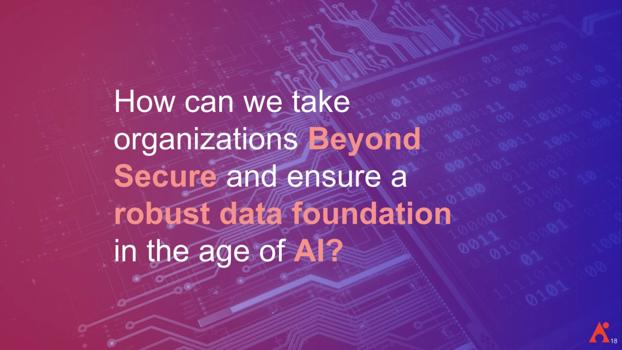 ©AvePoint, Inc. All rights reserved. Proprietary information of AvePoint, Inc. 
How can we take 
organizations Beyond 
Secure and ensure a
robust data foundation
in the age of AI?
18