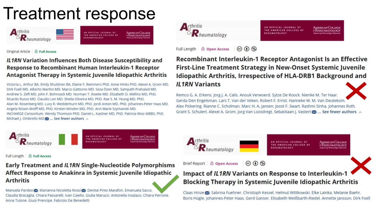 Treatment response
IL1RN promoter 
SNPs
IL1RA IL1RA
risk of sJIA response to anakinra