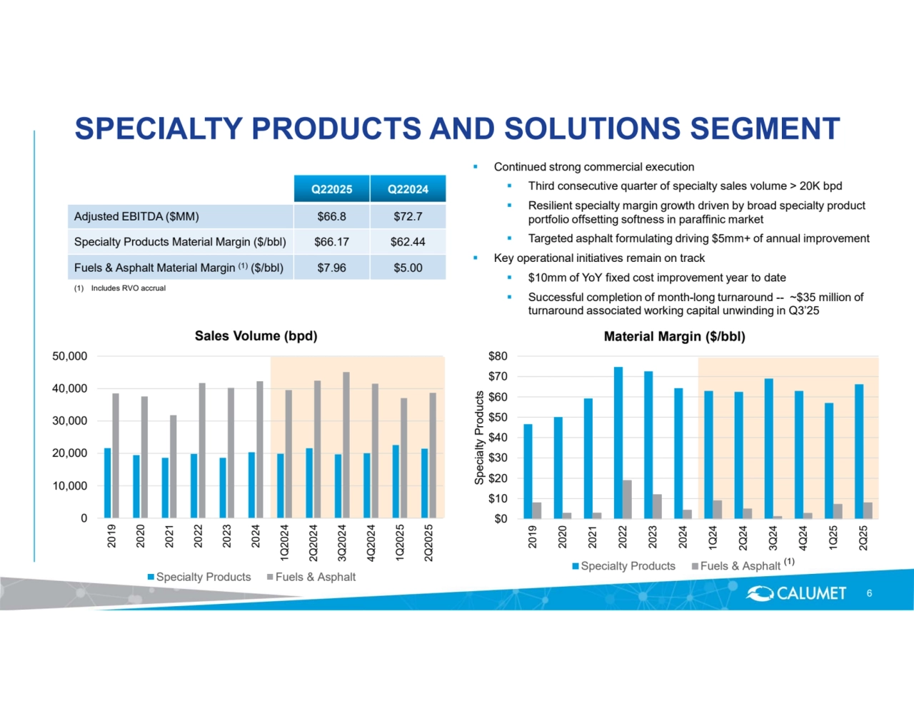 $0
$10
$20
$30
$40
$50
$60
$70
$80 2019 2020 2021 2022 2023 2024 1Q24 2Q24 3Q24 4Q24 1Q25 2Q25 Specialty Products 
Material Margin ($/bbl)
Specialty Products Fuels & Asphalt
0
10,000
20,000
30,000
40,000
50,000 2019 2020 2021 2022 2023 2024 1Q2024 2Q2024 3Q2024 4Q2024 1Q2025 2Q2025
Sales Volume (bpd)
Specialty Products Fuels & Asphalt
SPECIALTY PRODUCTS AND SOLUTIONS SEGMENT 
6
Q22025 Q22024
Adjusted EBITDA ($MM) $66.8 $72.7
Specialty Products Material Margin ($/bbl) $66.17 $62.44
Fuels & Asphalt Material Margin $7.96 $5.00 (1) ($/bbl)
(1) Includes RVO accrual
(1)
 Continued strong commercial execution
 Third consecutive quarter of specialty sales volume > 20K bpd
 Resilient specialty margin growth driven by broad specialty product 
portfolio offsetting softness in paraffinic market  Targeted asphalt formulating driving $5mm+ of annual improvement  Key operational initiatives remain on track
 $10mm of YoY fixed cost improvement year to date
 Successful completion of month-long turnaround -- ~$35 million of 
turnaround associated working capital unwinding in Q3’25