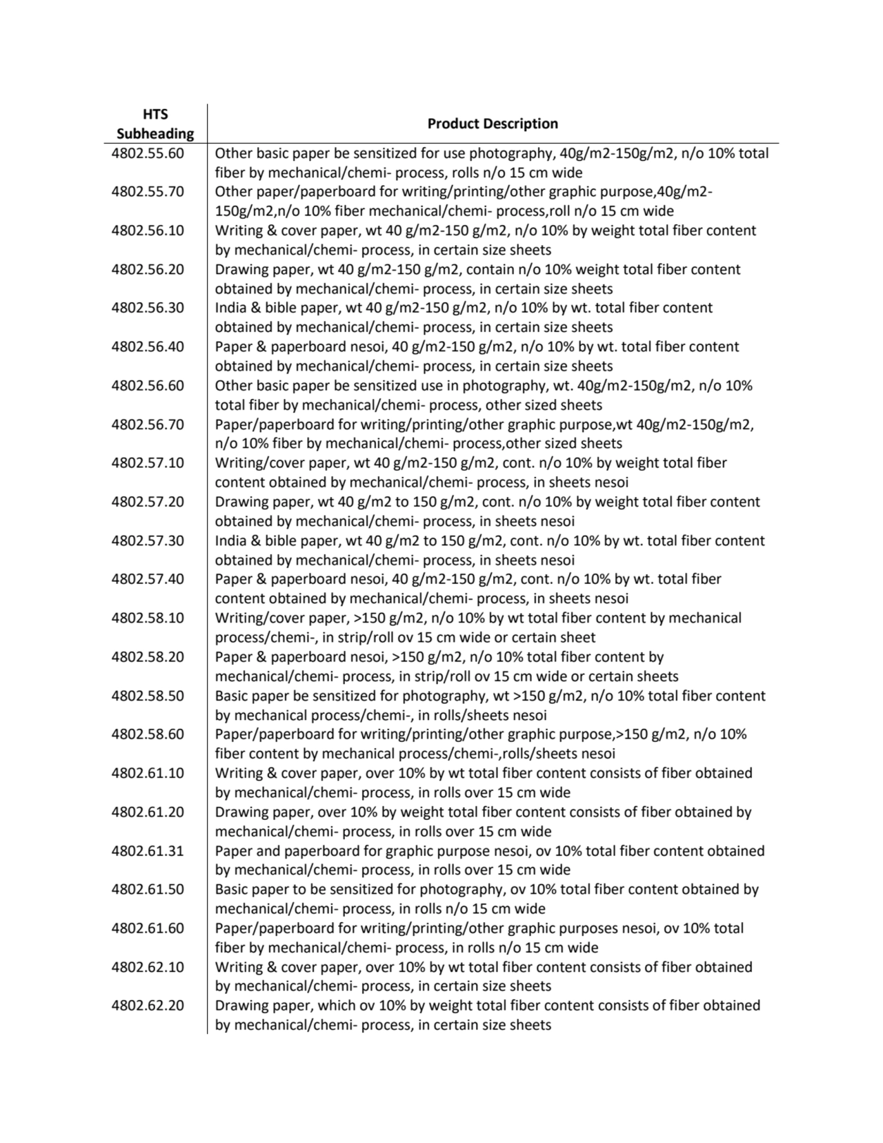 HTS 
Subheading Product Description
4802.55.60 Other basic paper be sensitized for use photograph…