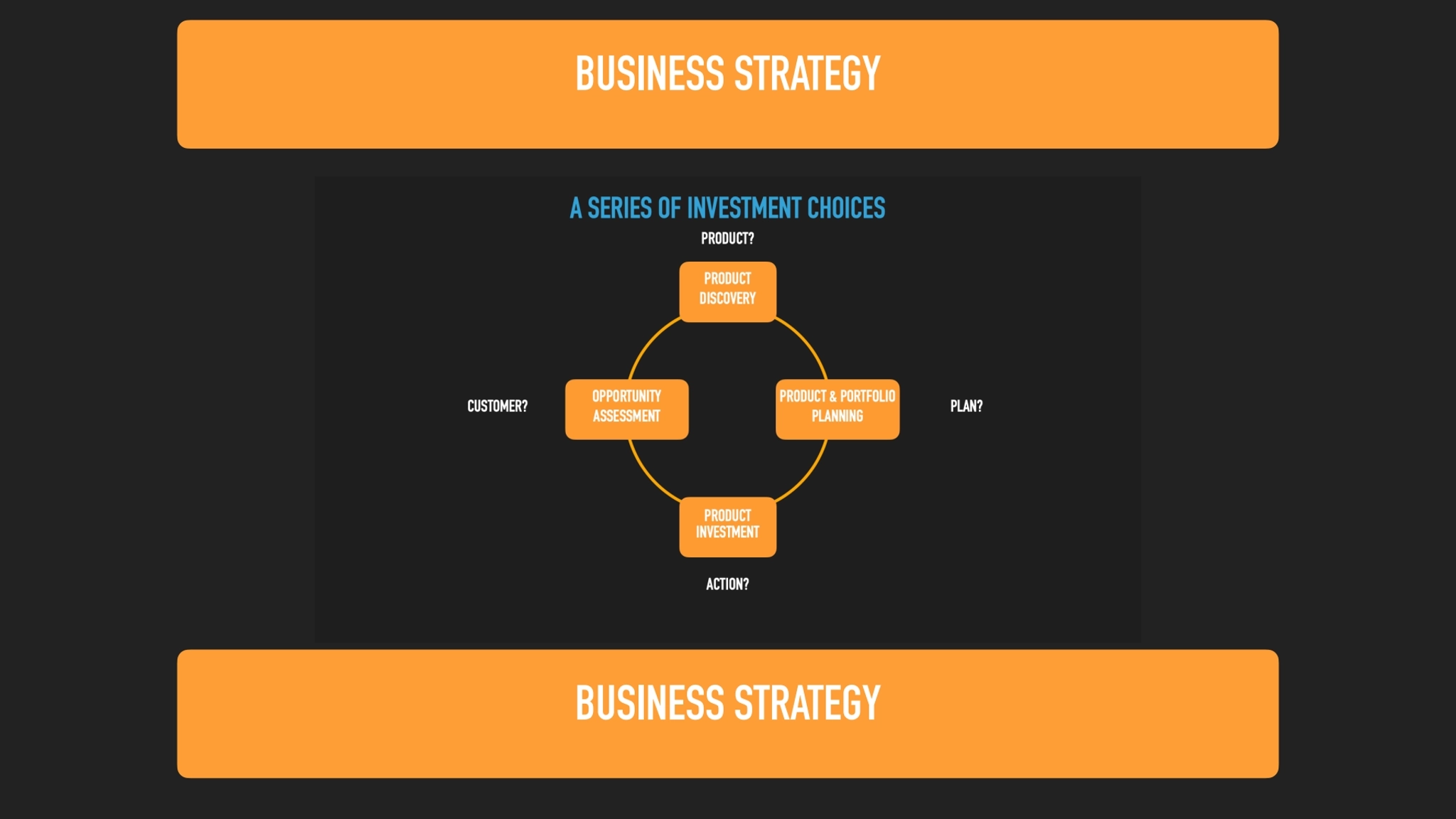 BUSINESS STRATEGY 
BUSINESS STRATEGY 