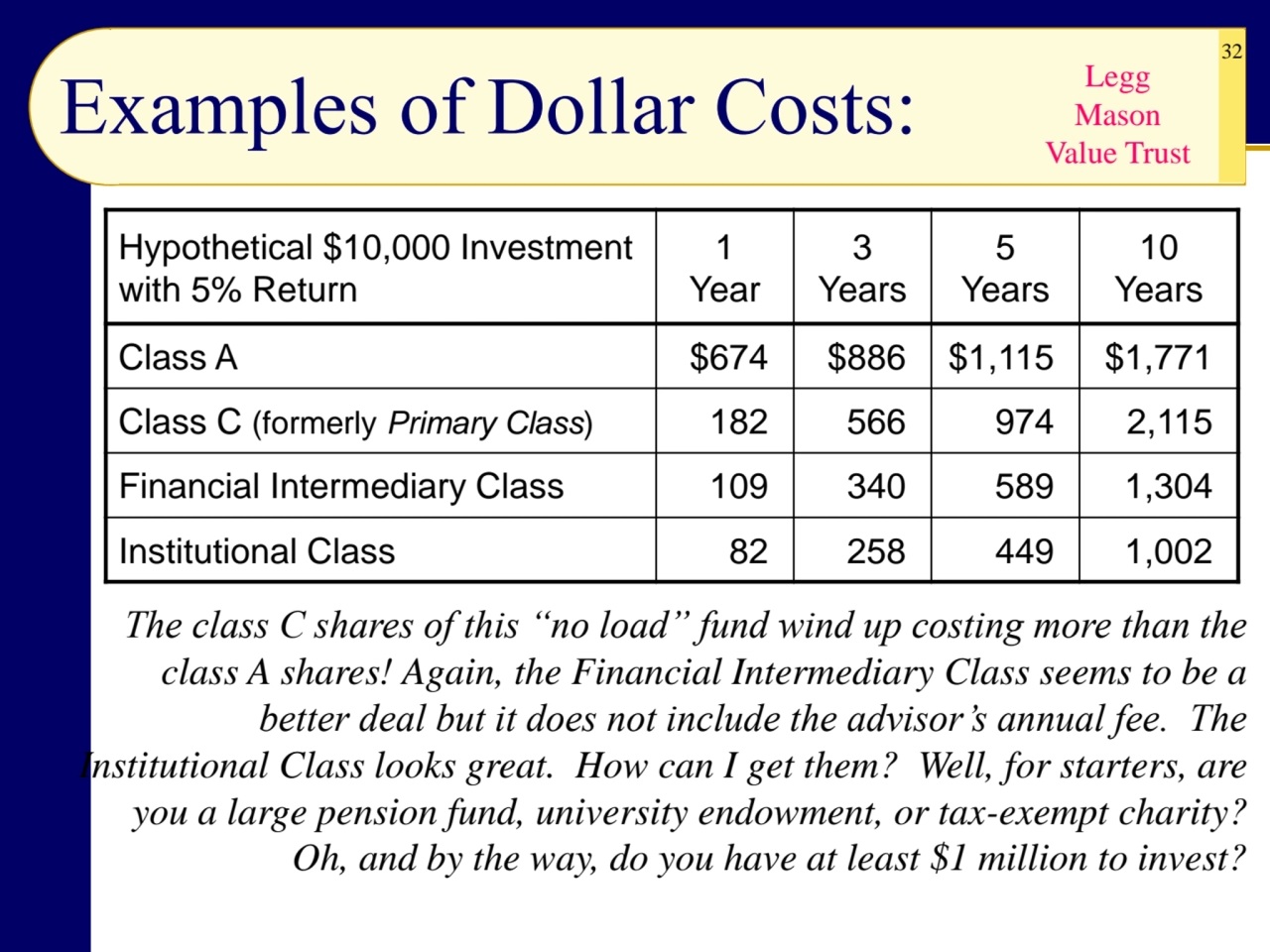 32
Examples of Dollar Costs:
Hypothetical $10,000 Investment 
with 5% Return
1 
Year
3 
Year…