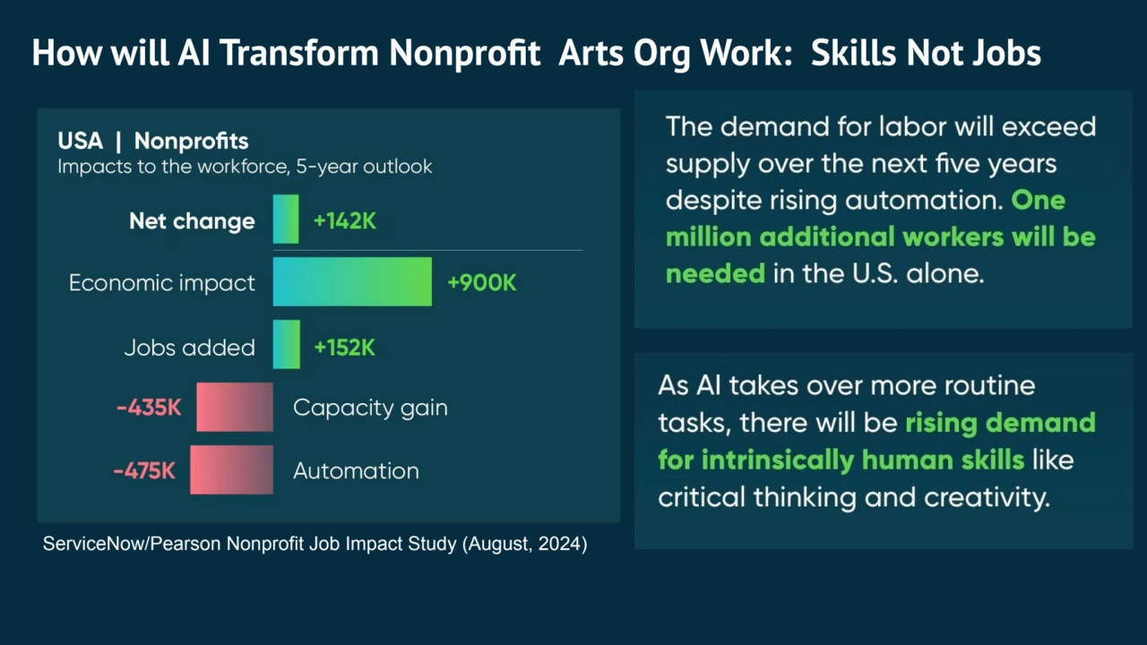 How will AI Transform Nonprofit Arts Org Work: Skills Not Jobs
ServiceNow/Pearson Nonprofit Job Im…