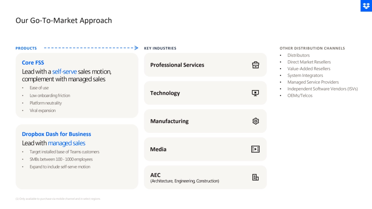 PRODUCTS
Core FSS Professional Services
Our Go-To-Market Approach
Lead with a self-serve sales motion, 
complement with managed sales
• Ease of use
• Low onboarding friction
• Platform neutrality
• Viral expansion
Dropbox Dash for Business
Lead with managed sales
• Target installed base of Teams customers
• SMBs between 100 -1000 employees
• Expand to include self-serve motion
Manufacturing
AEC
(Architecture, Engineering, Construction)
Technology
Media
KEY INDUSTRIES
• Distributors
• Direct Market Resellers
• Value-Added Resellers
• System Integrators
• Managed Service Providers
• Independent Software Vendors (ISVs)
• OEMs/Telcos
OTHER DISTRIBUTION CHANNELS
(1) Only available to purchase via mobile channel and in select regions
